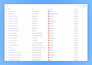 setup facebook pixel, capi and ga4 ecommerce tracking via GTM